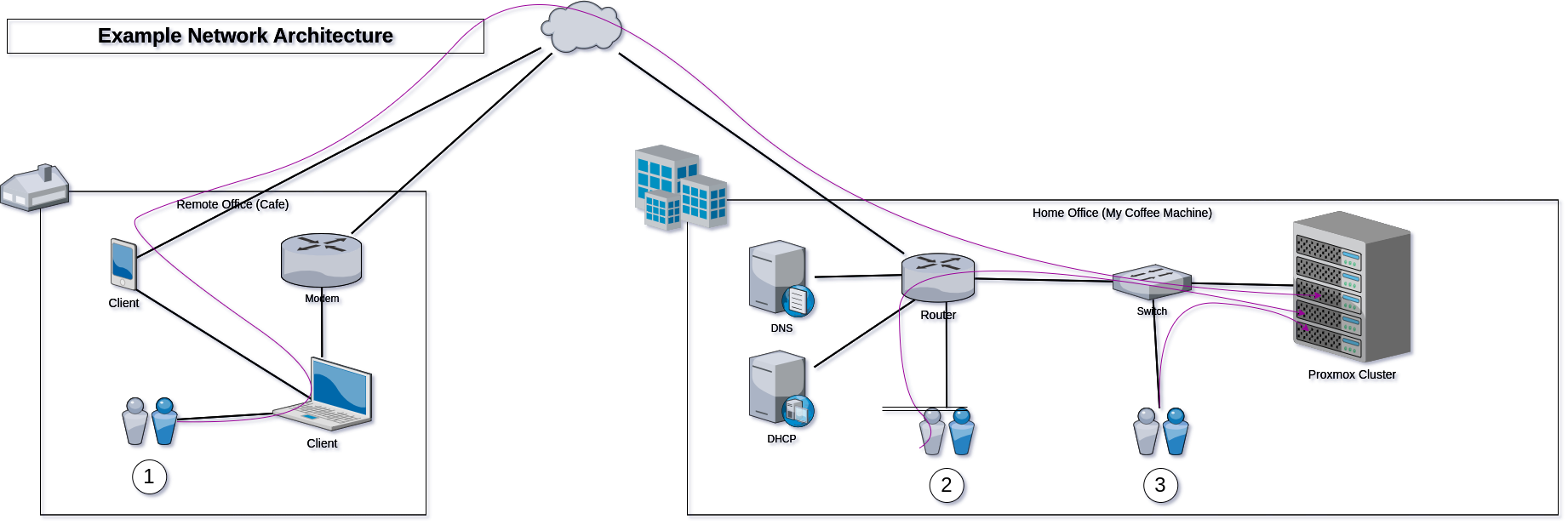 Network Diagram