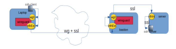 network diagram